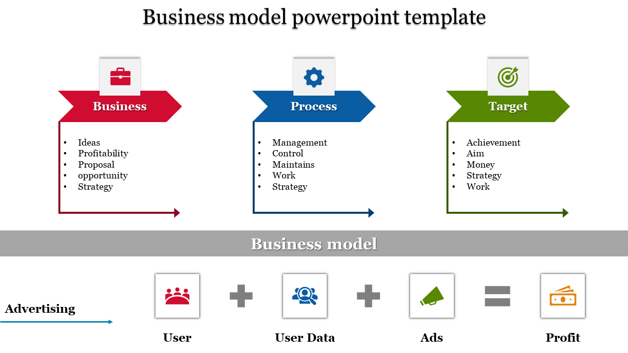 Use Business Model Presentation PPT and Google Slides Template 